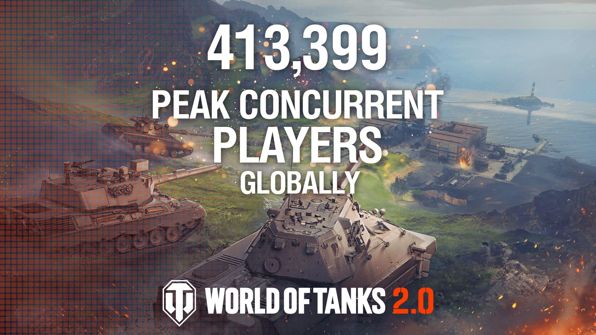 World of Tanks」同時接続者数が過去最高の41万3399人を達成。新Tier