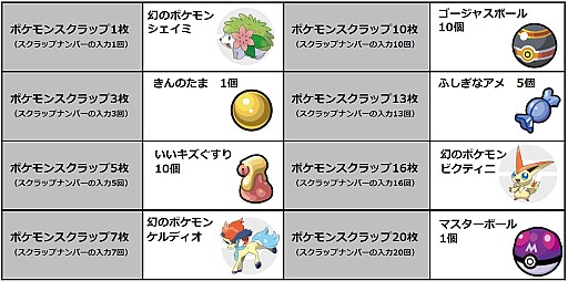 ポケモン オメガルビー・アルファサファイア」幻のポケモン3匹が