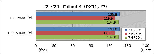 デスクトップPC向け10コア20スレッド対応CPU「Core i7-6950X Extreme