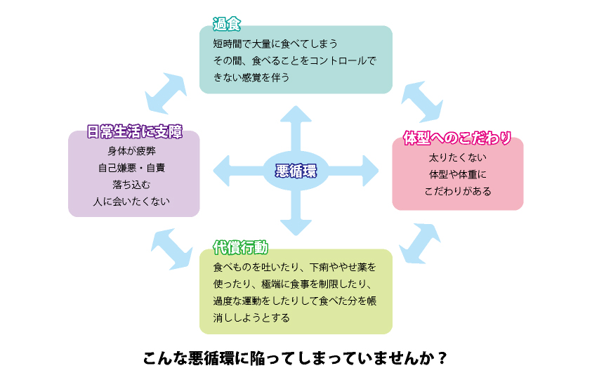 対象疾患・研究紹介｜認知行動カウンセリング希望者の方へ｜千葉認知