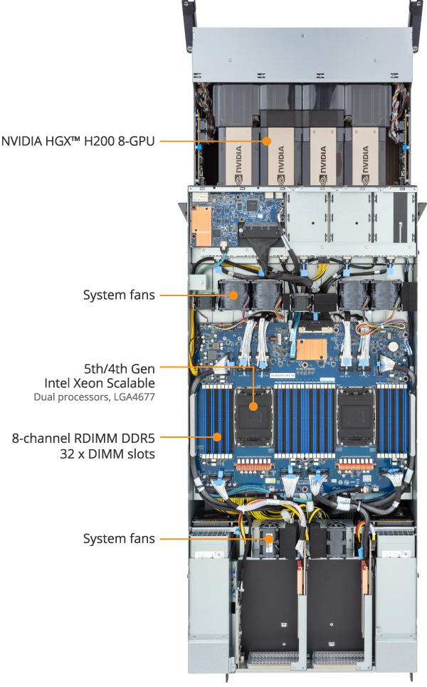 Colfax CX5860g-XH2 Server with NVIDIA HGX™ H200 8-GPU