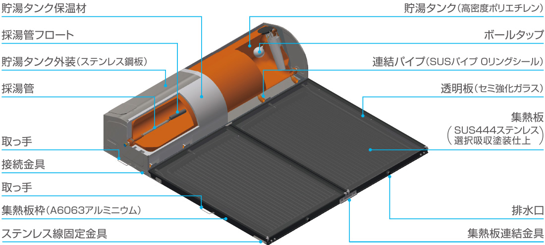 太陽熱温水器とは｜太陽熱温水器｜株式会社コロナ