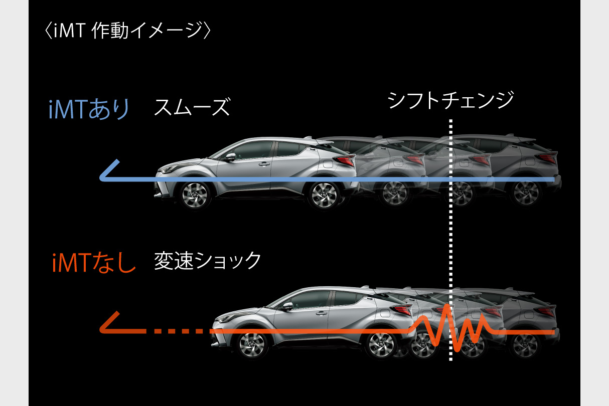 C-HR | 特長 | トヨタカローラ博多