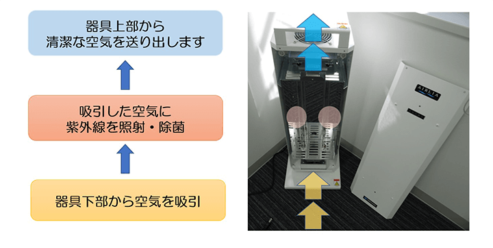 エアーリアコンパクト（空気循環式紫外線清浄機）｜株式会社コスモ