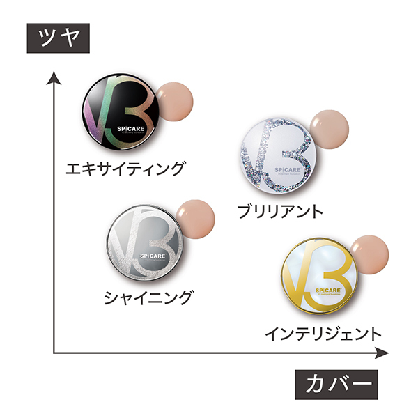 V3 ブリリアント ファンデーション / SPICARE(その他ファンデーション
