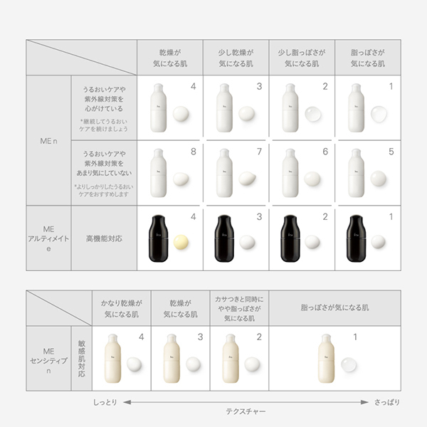 ME センシティブ n 3 / イプサ(化粧液, スキンケア・基礎化粧品)の通販