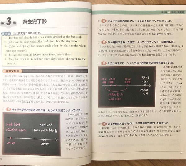 今井の英文法教室上下のレベル/難易度と使い方＆勉強法！評価や評判も