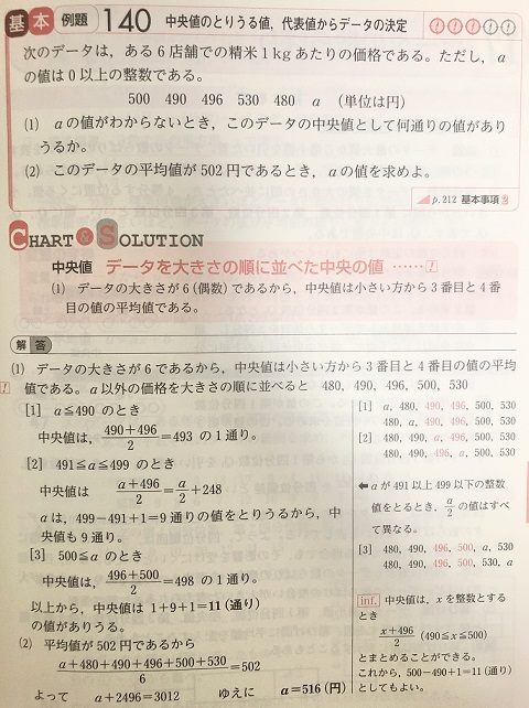 黄チャートのレベル/難易度と使い方＆勉強法！例題だけで偏差値60