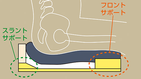キュブレナクッション | CAPE：床ずれ防止用具の専門メーカー、株式