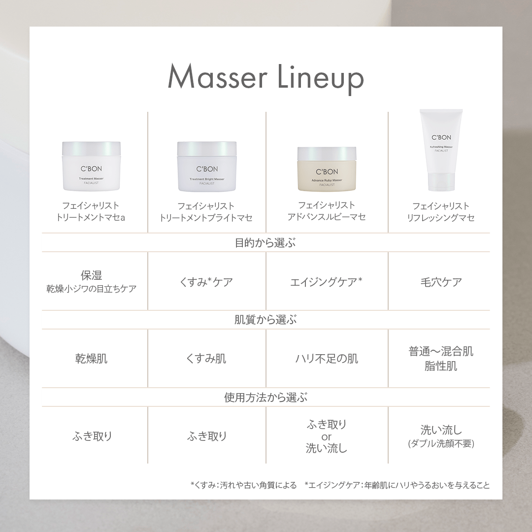 セランジェ ピュアクレンズと モイストフェイスフォーム 6本セット