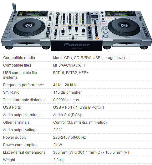 Pioneer CDJ-850: The Perfect Springboard From Bedroom to Club