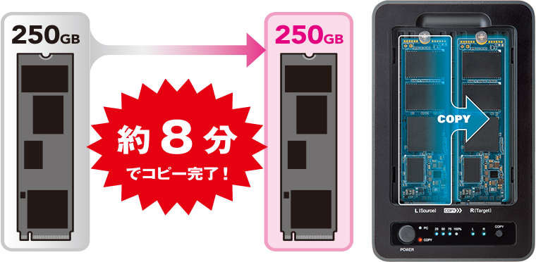 裸族のクローンベース NVMe USB20G (CRCBNV2U20GCP) - 株式会社