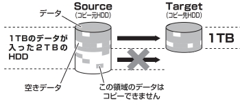 これdo台 ULTRA Hi-Speed 1to3（KD25/35UHS1T3）についてのFAQ - 株式