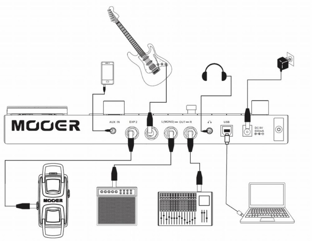 Mooer GE200 マルチエフェクター Dicon Audio エフェクターケース付き