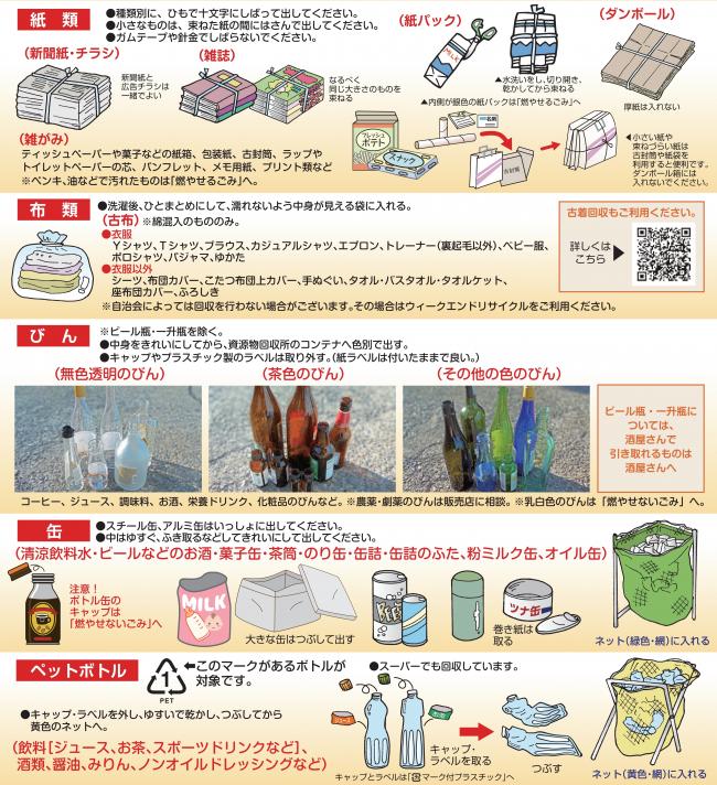 ごみの分別・出し方 - 上田市ホームページ（廃棄物対策課）