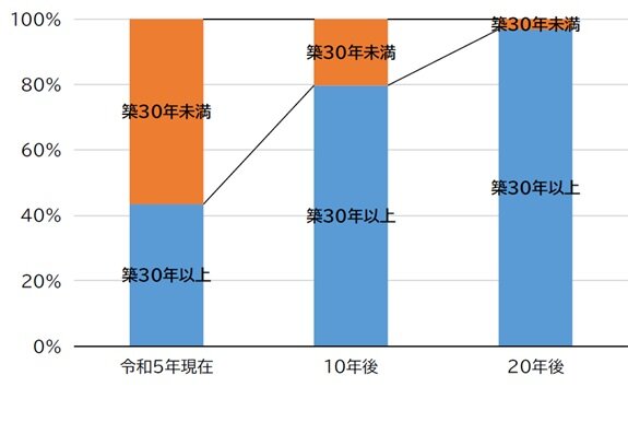 みんなで考えよう わたしたちの施設（北杜市公共施設個別施設計画