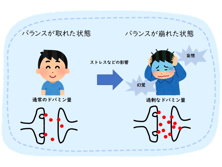 身近な病気、統合失調症とは？ - 奈良市ホームページ（保健予防課）