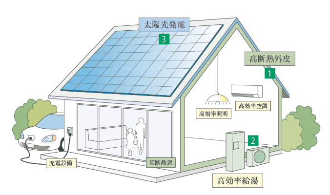 公式】関電不動産開発のZEH｜スペシャル｜シエリアガーデン星田｜関電
