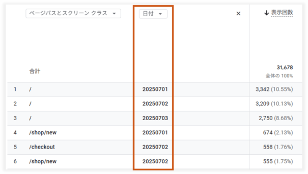 GA4】ページビュー数の見方とページごとにPV数を調べる方法 | 株式会社