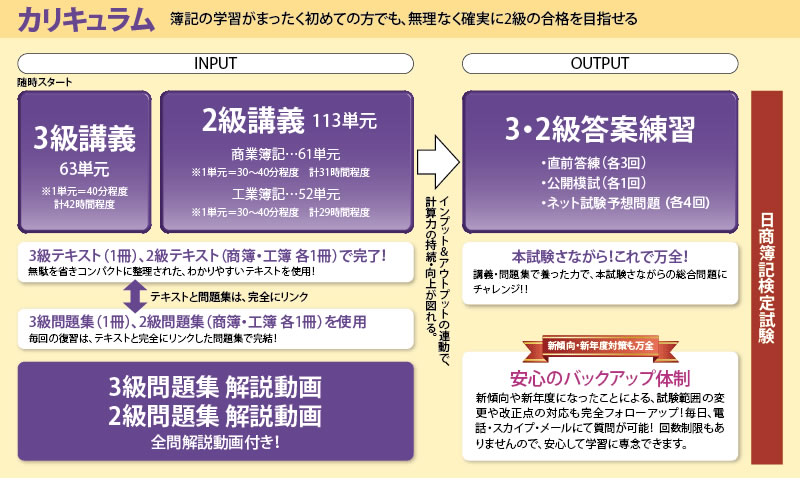 簿記】3・2級マスター | クレアール