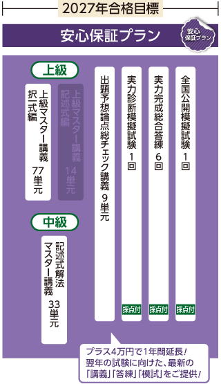 司法書士】2026年合格目標 中上級パーフェクトAコース | クレアール