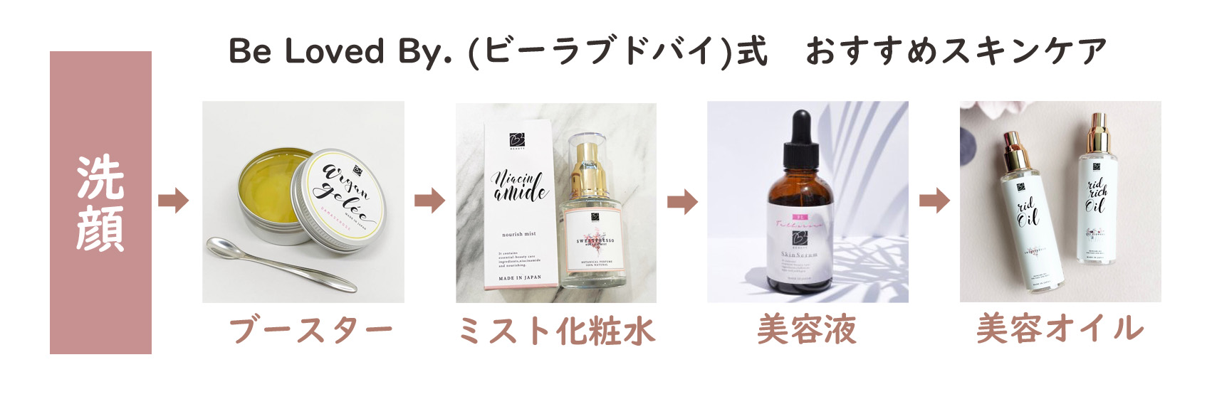 ビーラブドバイ スキンセラムFL