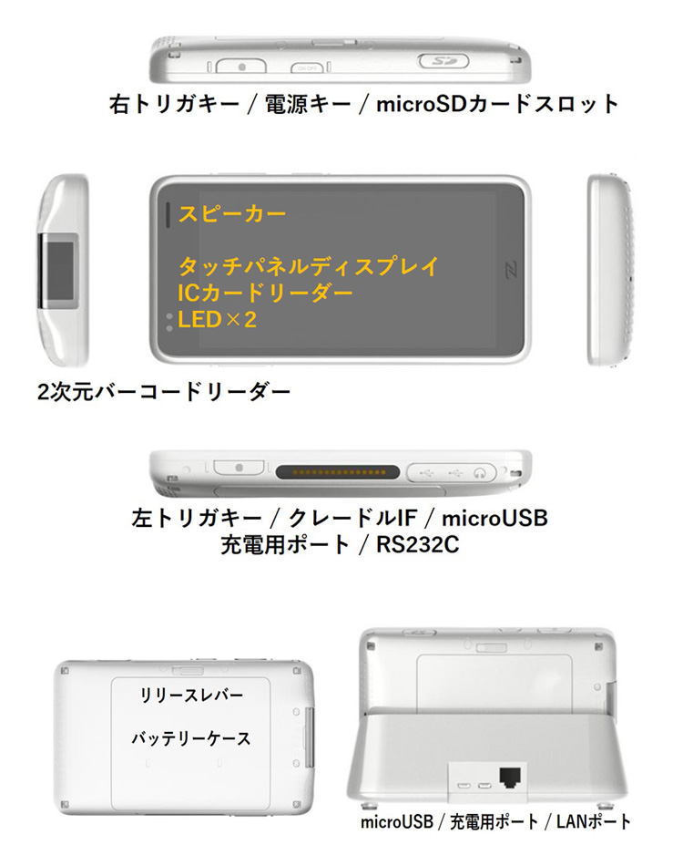 Pit-21A｜ソリューション・製品｜株式会社シーエスイー - あなたのITを