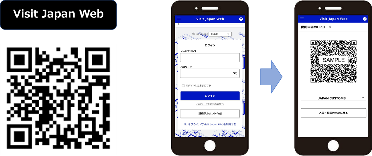 7つの空港で税関検査場電子申告ゲートを利用できます。 : 税関 Japan