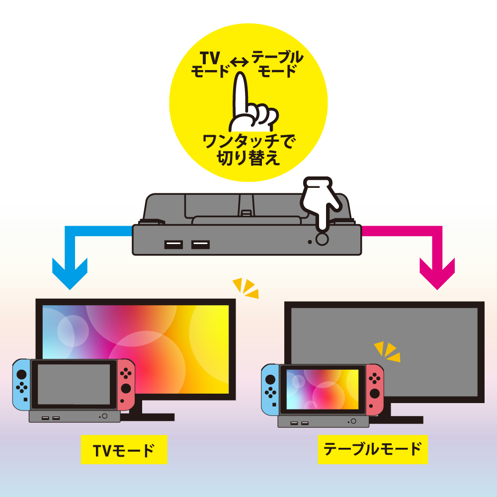Switch有機ELモデル/Switch用 サブドック | Switch用 周辺機器