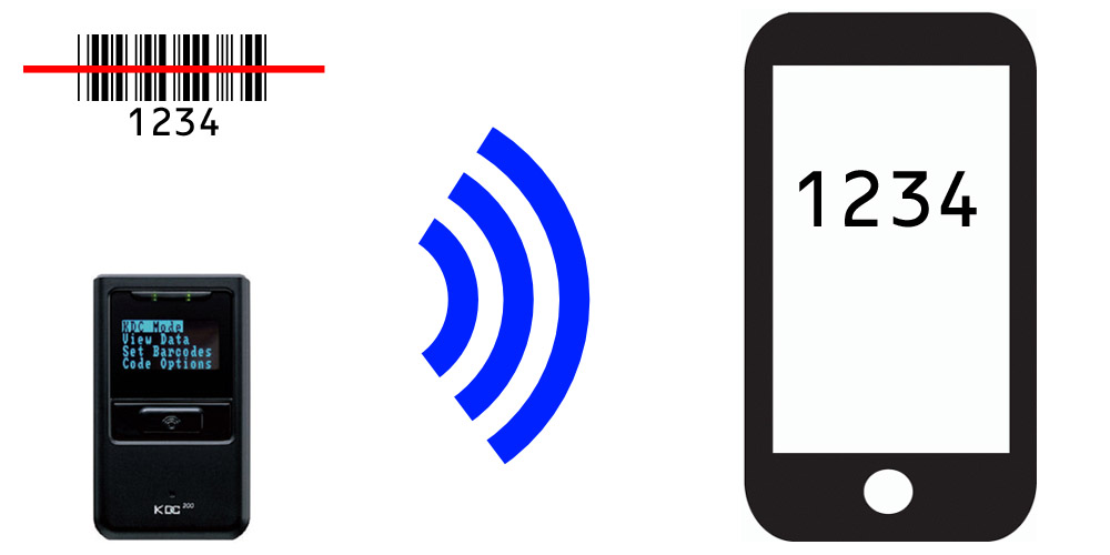 KDC200iM バーコードデータコレクタ | バーコードリーダー・バーコード