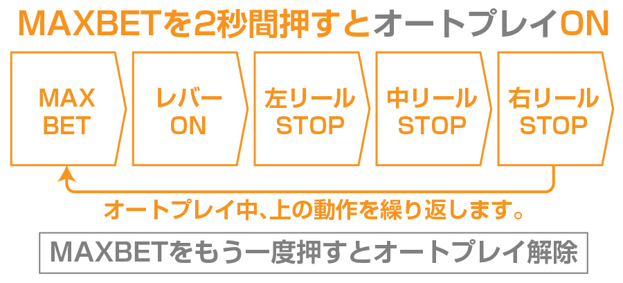 ZEEG筐体専用 オートプレイユニット