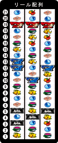 藤商事 マジカルスロット 魔法少女隊アルス 中古パチスロ実機 [4ch対応