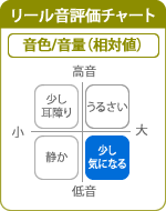 4号機】エレコ デルソル2 中古パチスロ実機 [2ch対応] A-SLOT