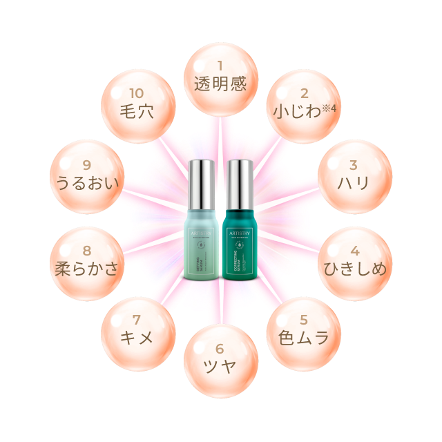 アーティストリー スキン NT™ ザ・セラム | amwaylive