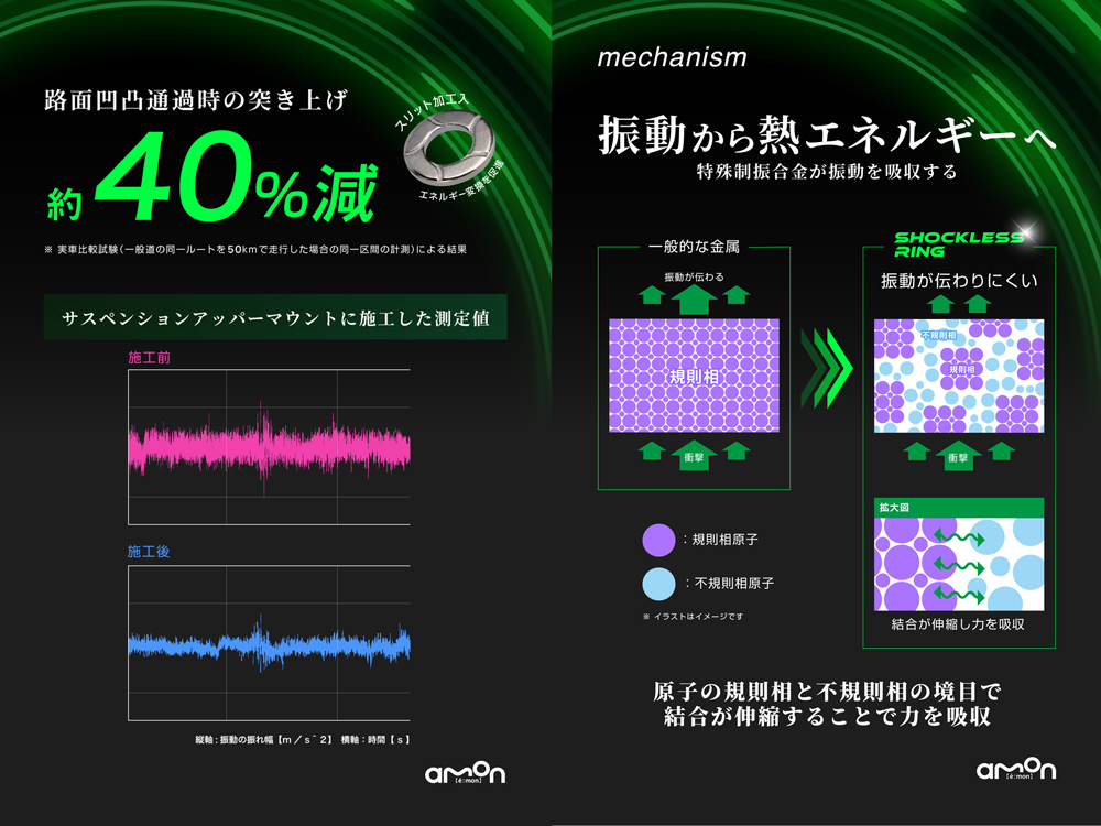 エーモン/[8201]ショックレスリング 6枚入/製品詳細ページ
