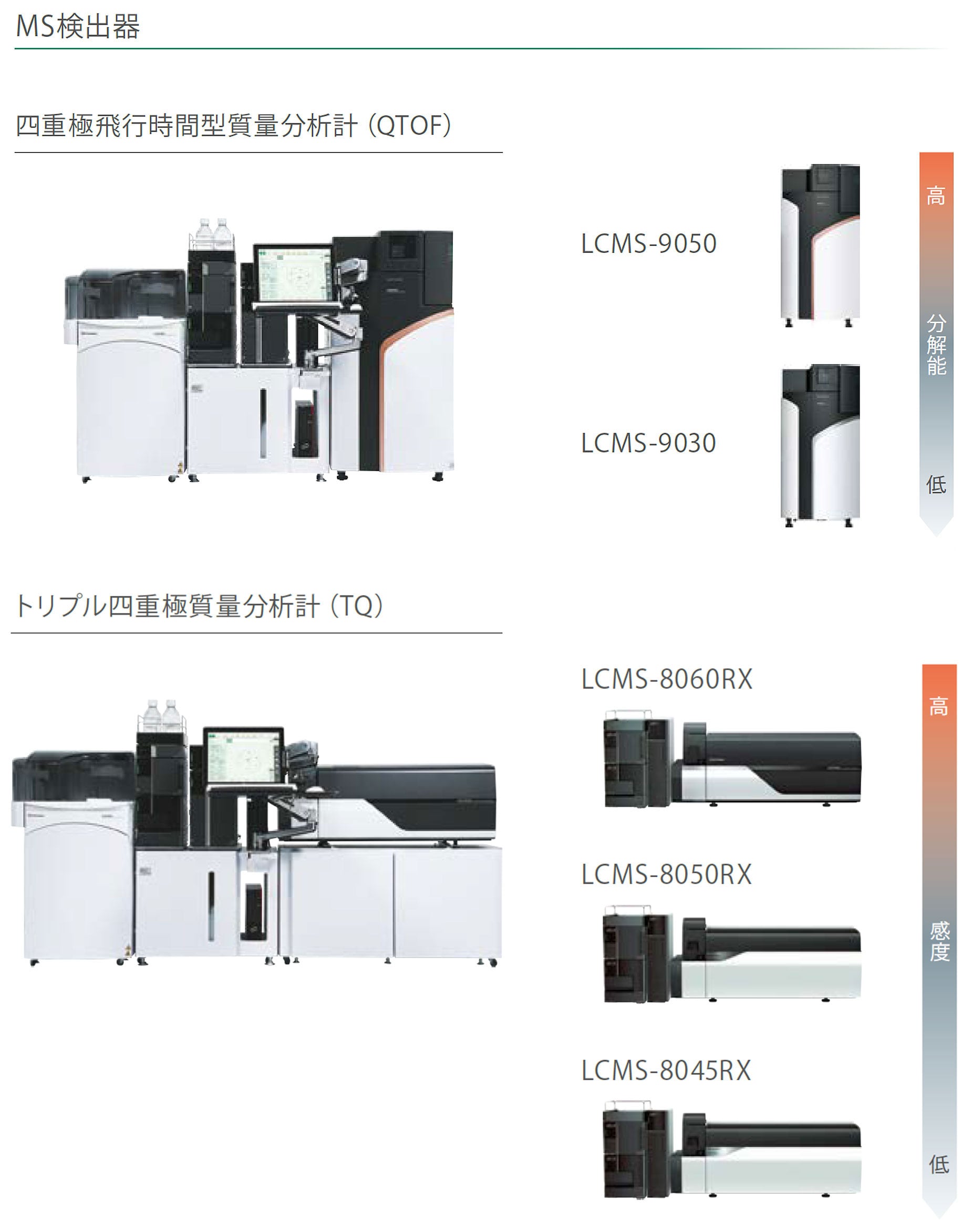 CLAM-2040 - 特長 : 分析計測機器（分析装置） 島津製作所