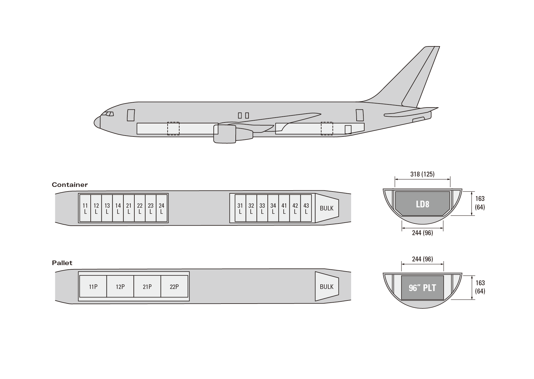 ボーイング767-300｜ANA Cargo