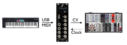 Expert Sleepers | Analogue Haven