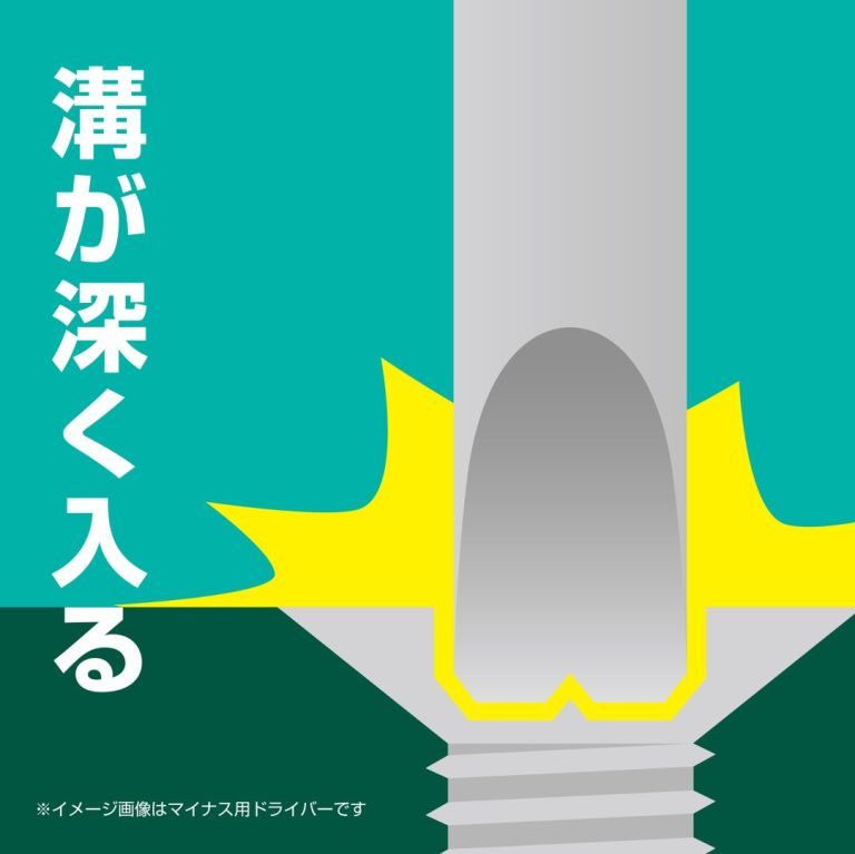 限定品】ワニドラ ケース入 限定カラー | ANEXブランドのドライバー