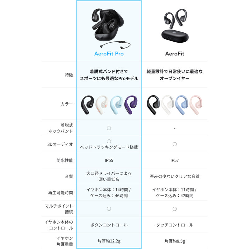 Soundcore AeroFit Pro | オープンイヤーイヤホンの製品情報 | Anker
