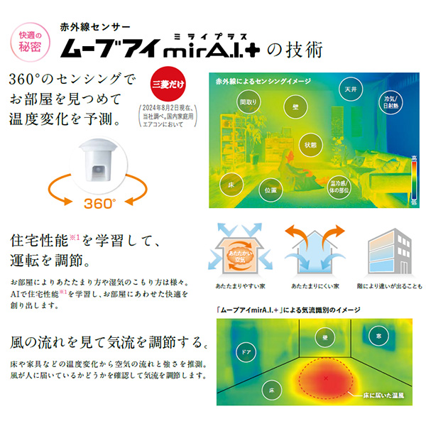 MSZ-ZXV2525-W 三菱電機 ルームエアコン 霧ヶ峰 Zシリーズ おもに8畳