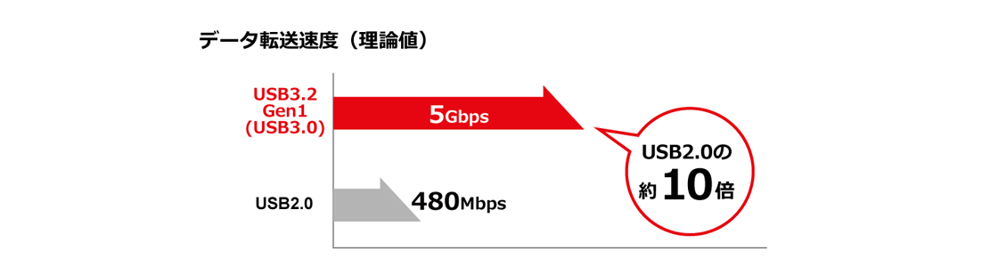 AUN-1F1-xxx | 5Gbps専用 光ファイバUSB延長ケーブル A-A | ADTECHNO