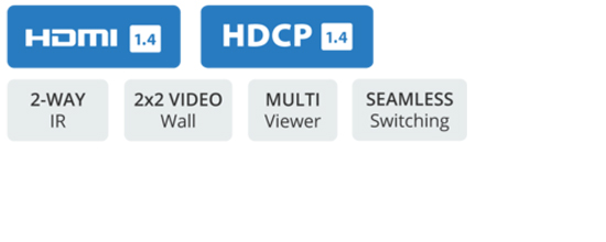 4入力4出力HDMI/VGAマルチビューワ&マトリックススイッチャー