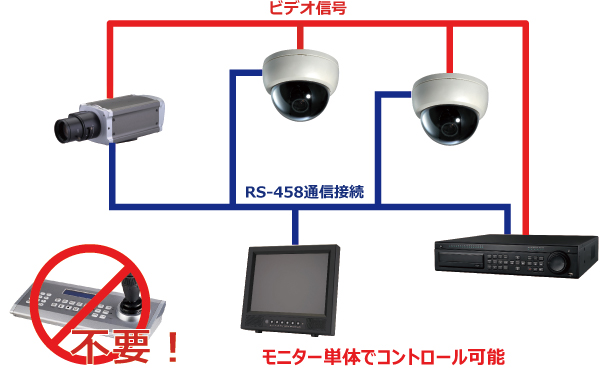 8.4型RS-485通信制御対応 業務用液晶モニター 「HS-ML0840」| ADTECHNO