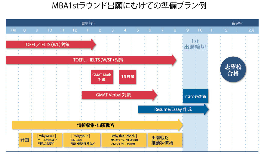 成功するGMAT(R)学習プラン｜アゴス・ジャパン