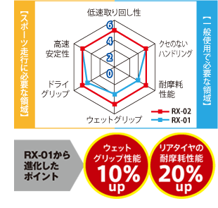 バイク用品・キャンプ 用品 正規品販売のアイネット / 【セール特価