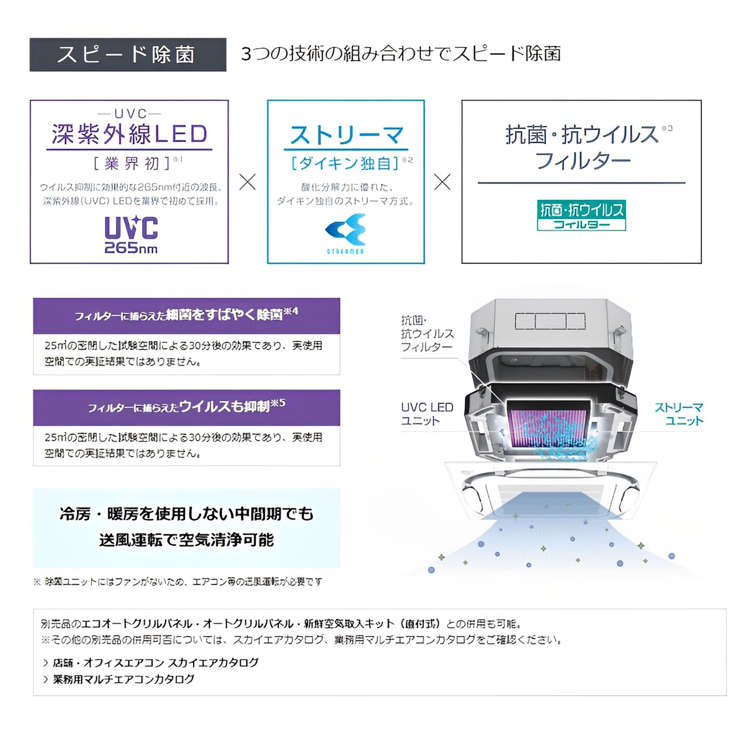 ダイキン BAEF55D160 UVストリーマ除菌ユニット 天井埋込カセット形 S