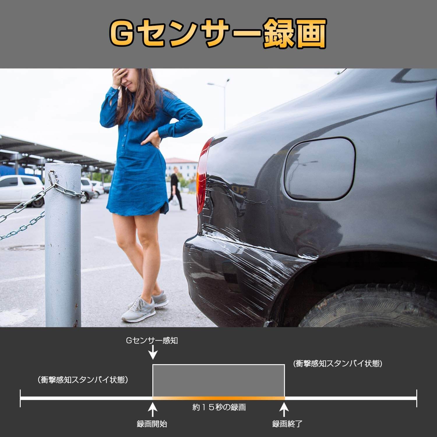 AKEEYO：3カメラ全方位録画ドライブレコーダー サイドカメラ 前後