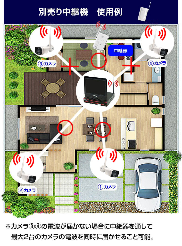 防犯カメラセット カメラ1～4台セット ワイヤレス 130万画素 ALWSET-KG130