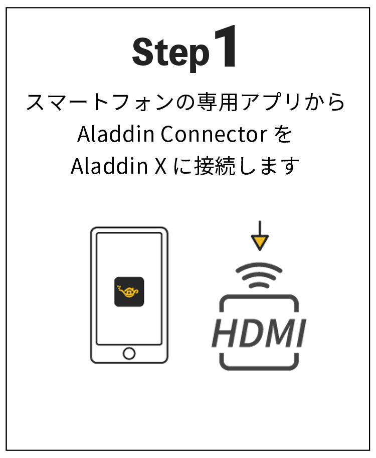 ワイヤレスHDMI接続器 Aladdin Connector（アラジン コネクター）